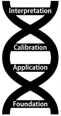 Editorial: Environmental DNA Innovations for Conservation
